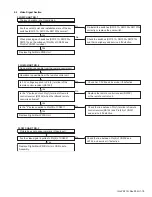 Предварительный просмотр 19 страницы JVC LT-32A200/AK Service Manual