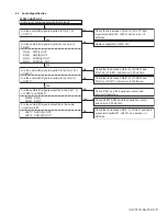 Предварительный просмотр 21 страницы JVC LT-32A200/AK Service Manual