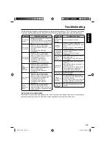 Предварительный просмотр 25 страницы JVC LT-32A210 Owner'S Manual