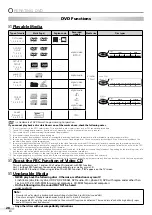 Preview for 28 page of JVC LT-32DM20 User Manual