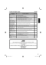 Preview for 83 page of JVC LT-32DM21 Owner'S Manual