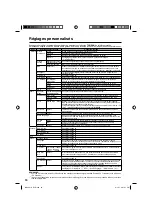 Preview for 57 page of JVC LT-32DM22 Instruction Manual