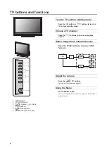 Предварительный просмотр 10 страницы JVC LT-32FXD7 Instructions Manual