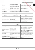 Preview for 21 page of JVC LT-32HA48U User Manual