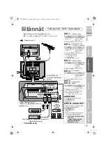 Предварительный просмотр 19 страницы JVC LT-32P80BG (Finnish) Instructions Manual