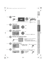 Предварительный просмотр 21 страницы JVC LT-32P80BG (Finnish) Instructions Manual