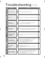 Предварительный просмотр 61 страницы JVC LT-37S60BU Service Manual