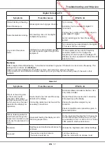 Preview for 21 page of JVC LT-39HW45U User Manual