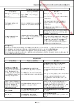 Preview for 41 page of JVC LT-39HW45U User Manual