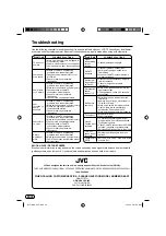 Preview for 24 page of JVC LT-40A321 Instruction Manual