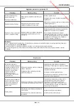 Предварительный просмотр 167 страницы JVC LT-40HW62U User Manual