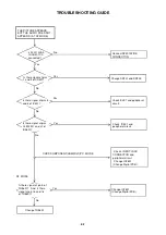 Предварительный просмотр 23 страницы JVC LT-42EM91 Service Manual