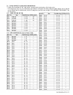 Предварительный просмотр 17 страницы JVC LT-42FX77 Service Manual