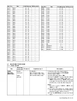 Предварительный просмотр 19 страницы JVC LT-42FX77 Service Manual