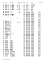 Предварительный просмотр 81 страницы JVC LT-42FX77 Service Manual