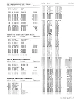 Предварительный просмотр 53 страницы JVC LT-42R90BU Service Manual