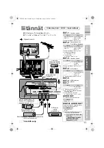 Предварительный просмотр 21 страницы JVC LT-42V80BG (Finnish) Instructions Manual