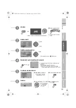 Предварительный просмотр 23 страницы JVC LT-42V80BG (Finnish) Instructions Manual