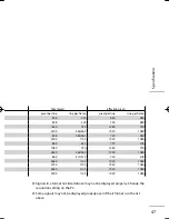 Предварительный просмотр 201 страницы JVC LT-42WX70 - 42" LCD TV Instructions Manual