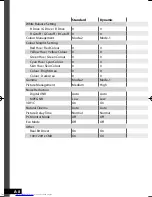 Preview for 28 page of JVC LT-42WX70EU Instructions Manual