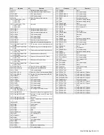 Предварительный просмотр 13 страницы JVC LT-42Z49/AT Service Manual