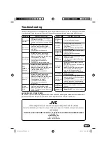 Предварительный просмотр 25 страницы JVC LT-50A330 Instructions Manual