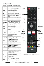 Preview for 12 page of JVC LT-55N7115A User Manual