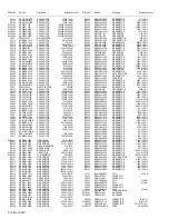 Предварительный просмотр 139 страницы JVC LT-Z26SX5 Service Manual