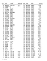 Предварительный просмотр 141 страницы JVC LT-Z26SX5 Service Manual