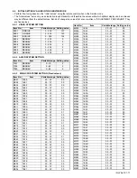 Предварительный просмотр 17 страницы JVC LT-Z32FX6 Service Manual