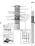 Предварительный просмотр 31 страницы JVC LT-Z32FX6 Service Manual