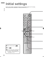 Предварительный просмотр 34 страницы JVC LT-Z32FX6 Service Manual