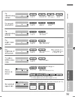 Предварительный просмотр 57 страницы JVC LT-Z32FX6 Service Manual