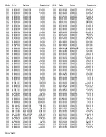 Предварительный просмотр 116 страницы JVC LT-Z32FX6 Service Manual