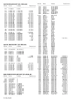 Предварительный просмотр 120 страницы JVC LT-Z32FX6 Service Manual