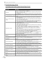 Preview for 50 page of JVC LT19D200 - 19" LCD TV User Manual