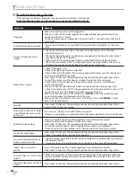 Preview for 34 page of JVC LT32A200 - 32" LCD TV User Manual