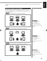 Предварительный просмотр 31 страницы JVC LVT0100-001B Instructions Manual