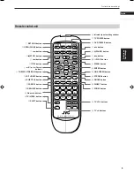 Preview for 9 page of JVC LVT0336-003A Instructions Manual