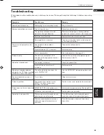 Preview for 45 page of JVC LVT0336-003A Instructions Manual