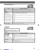 Предварительный просмотр 69 страницы JVC LVT0865-004A Instructions Manual