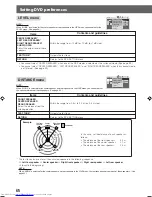 Предварительный просмотр 70 страницы JVC LVT0865-004A Instructions Manual