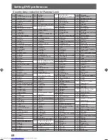 Предварительный просмотр 74 страницы JVC LVT0865-004A Instructions Manual