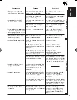 Предварительный просмотр 27 страницы JVC LVT1003-001B Instruction Manual