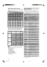 Preview for 20 page of JVC LVT1321-010C Instructions Manual