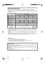 Preview for 34 page of JVC LVT1321-010C Instructions Manual