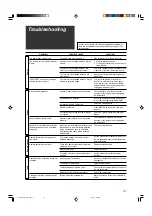 Preview for 43 page of JVC LVT1321-010C Instructions Manual