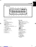 Preview for 7 page of JVC LVT1364-006B Instructions Manual