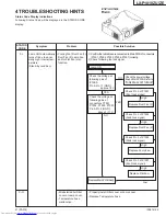 Предварительный просмотр 22 страницы JVC LX-P1010ZE Service Manual