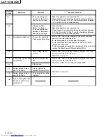 Предварительный просмотр 23 страницы JVC LX-P1010ZE Service Manual